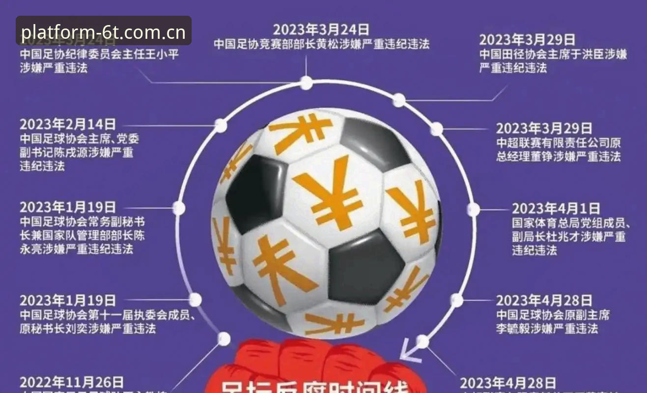 t体育独家活动 足协第三批禁足名单使用教程:从解读到影响分析